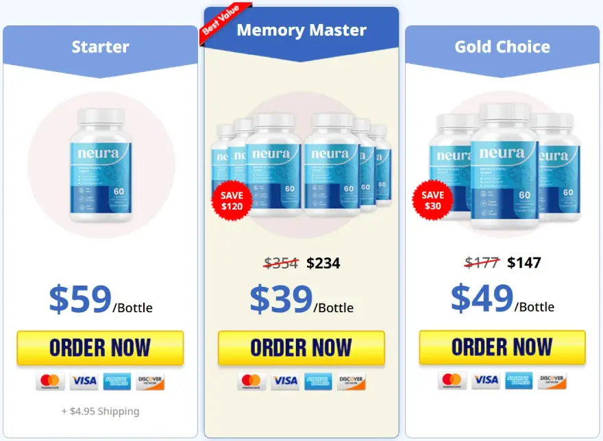 Neura Brain Supplement promotional pricing chart with best value 6 bottle package and special savings